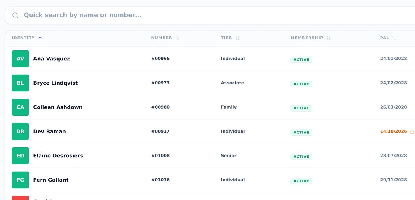 Member directory listing names, membership numbers, tiers, active status and PAL expiry dates, with one PAL expiry highlighted in orange.